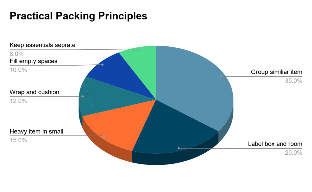 Points scored How House Movers In Hamilton Can Save Time During A Busy Relocation